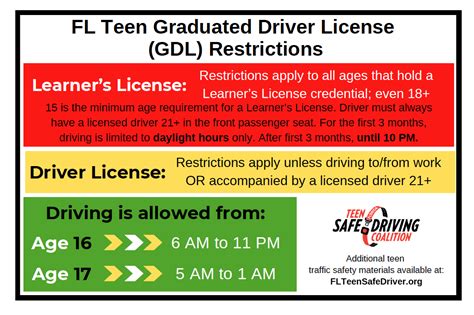 gdl stands for drivers
